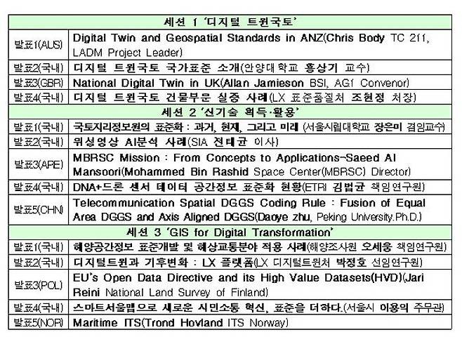 국토교통부가 오는 15일부터 5일 동안 전주에서 국제표준화기구(ISO/TC 211)와 함께 제56차 공간정보 분야 국제표준화기구 총회를 개최한다고 9일 밝혔다. 사진은 총회에서 진행되는 오픈세션 프로그램.ⓒ국토교통부.