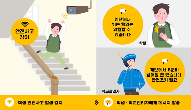 학교 복합시설 스마트 안전관리 시스템 의 학생 안전 서비스 시나리오.