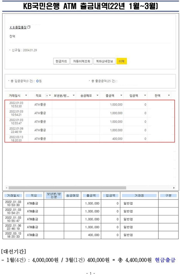 김남국 더불어민주당 의원이 8일 수십억원의 가상자산을 현금으로 인출했다는 의혹에 반박하기 위해 올린 계좌 출금 내역. 김 의원 페이스북 갈무리