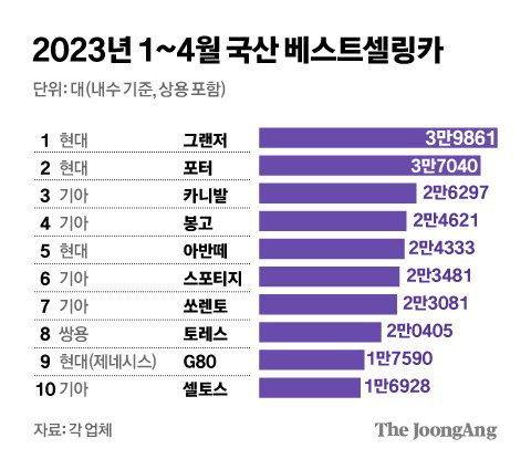 그래픽=김경진 기자 capkim@joongang.co.kr