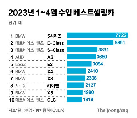 그래픽=김경진 기자 capkim@joongang.co.kr