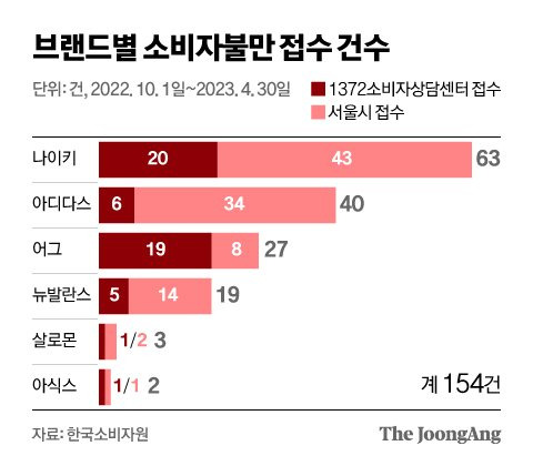 그래픽=신재민 기자 shin.jaemin@joongang.co.kr