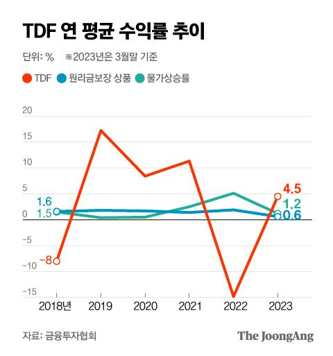 그래픽=박경민 기자 minnjoongang.co.kr