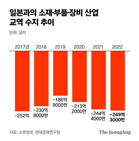 그래픽=박경민 기자 minn@joongang.co.kr