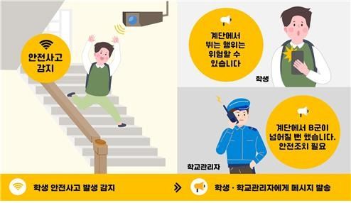 AI기반 차세대 원격통합관제시스템 서비스 시나리오(예시) <자료=교육부>