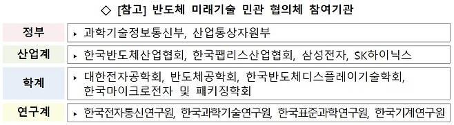 /사진=과기정통부