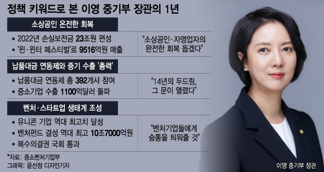 그래픽=윤선정 디자인기자