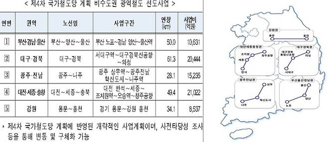 [뉴시스=세종]지난 2021년 정부가 발표한 국가 철도망 계획.(사진=국토교통부) *재판매 및 DB 금지