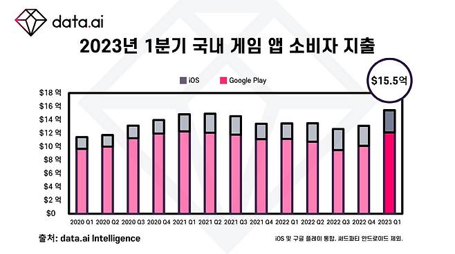 [data.ai 제공. 재판매 및 DB 금지]