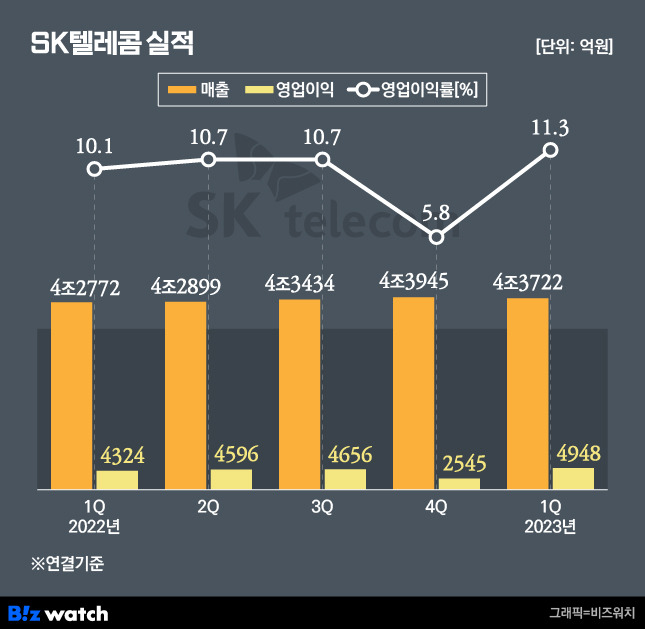 /그래픽=비즈워치