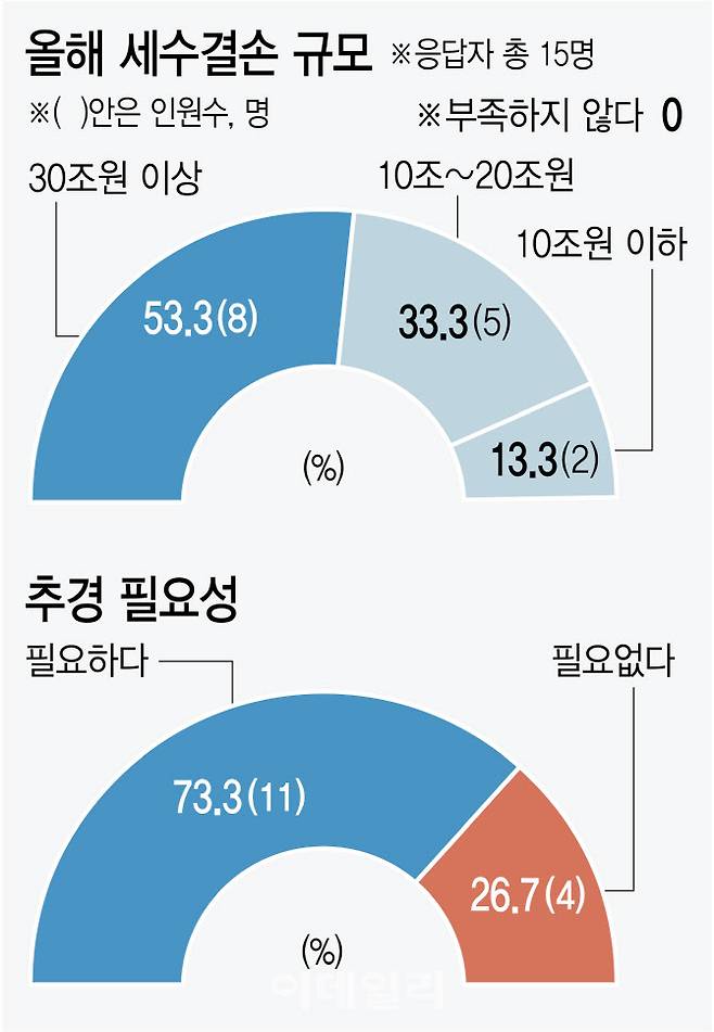 [이데일리 김정훈 기자]