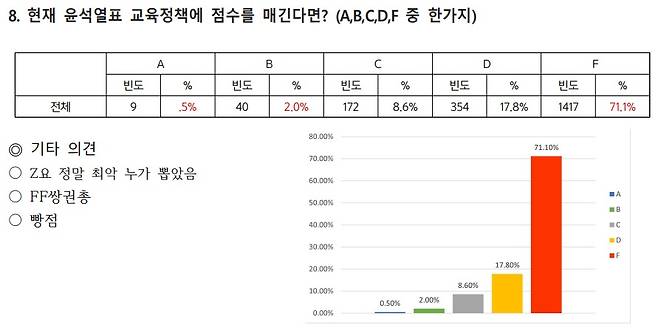 (전국교직원노동조합 제공)