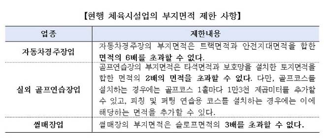 출처=문체부