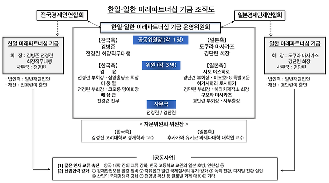 ⓒ전국경제인연합회