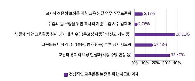 교사노동조합연맹 제공