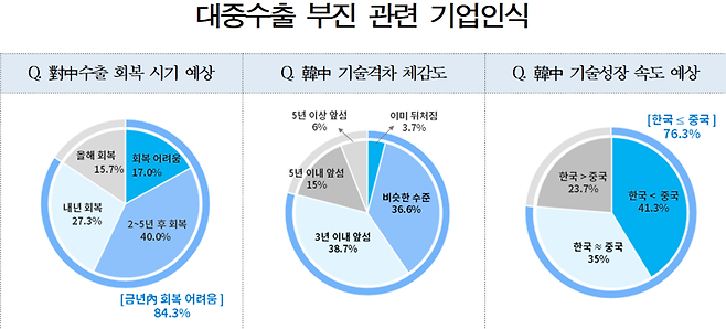 대한상공회의소 제공