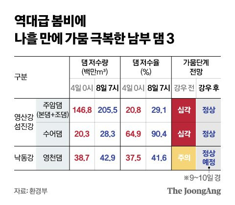 그래픽=신재민 기자 shin.jaemin@joongang.co.kr