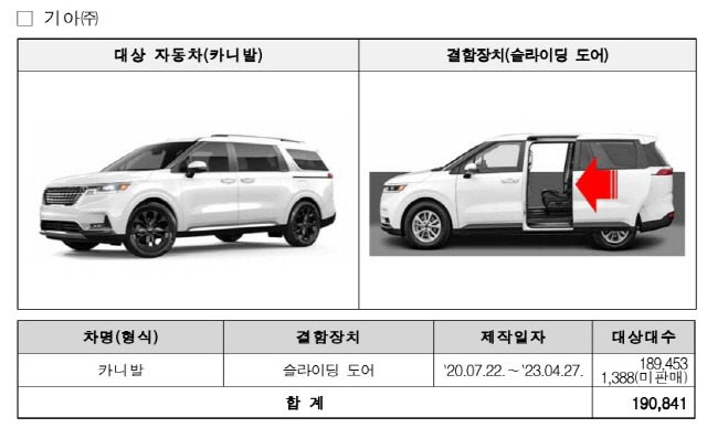 ▲ 기아자통차 리콜 차량 [국토교통부]