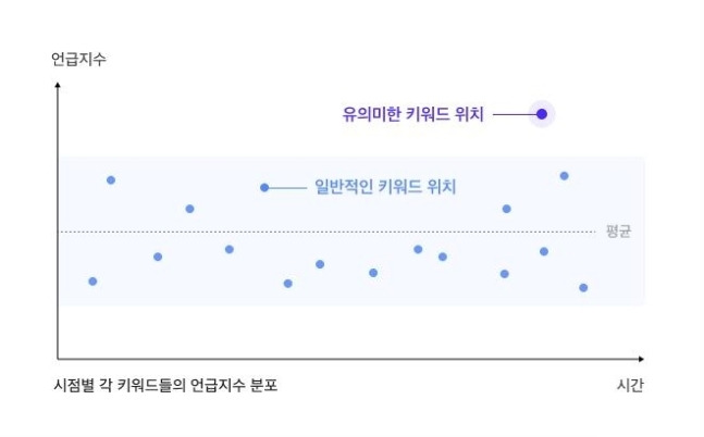 카카오 제공