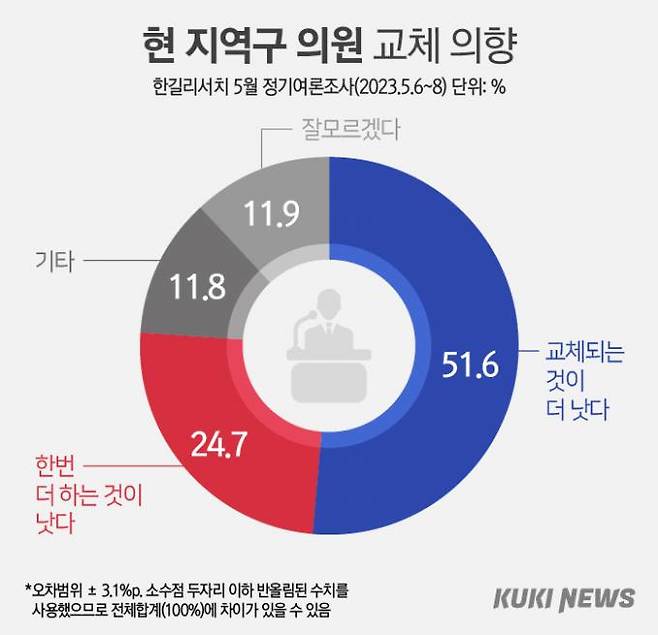 그래픽=이승렬 디자이너