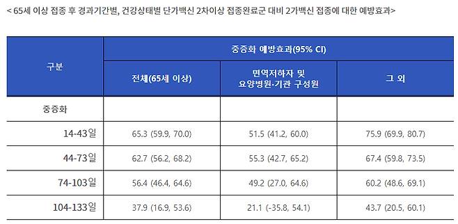 사진= 질병청