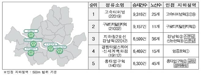 2022년 서울 버스정류소 이용 건수 상위 5곳 [서울시 제공. 재판매 및 DB 금지]