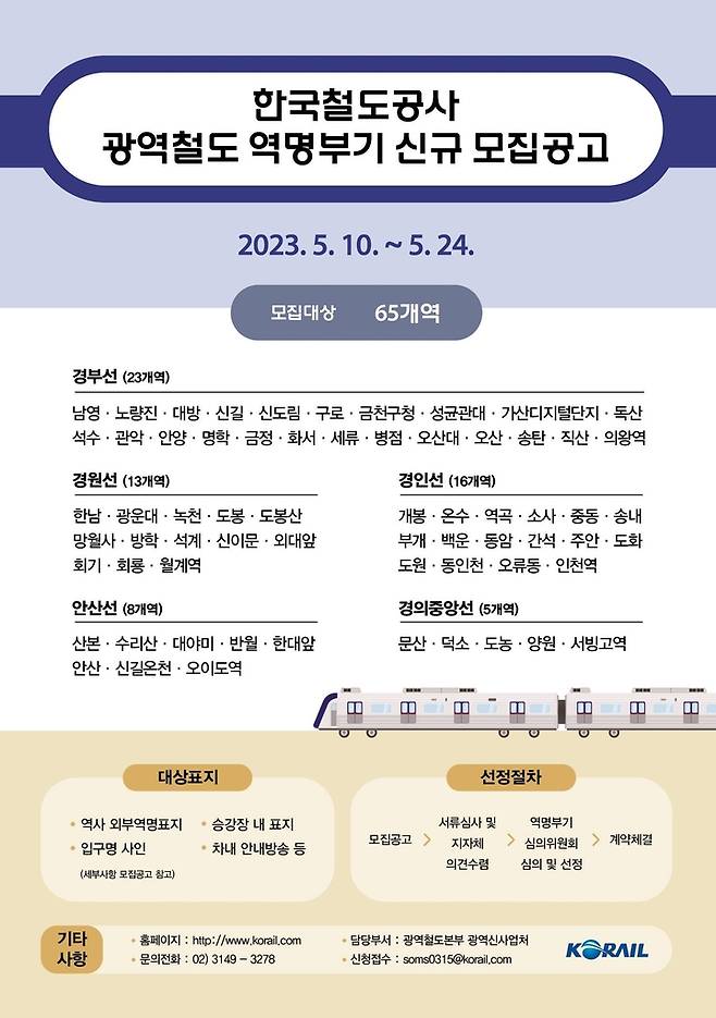 수도권전철 역명부기 기관 모집 [한국철도공사(코레일) 제공. 재판매 및 DB 금지]