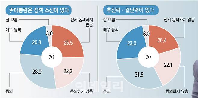 (그래픽= 김정훈 기자)