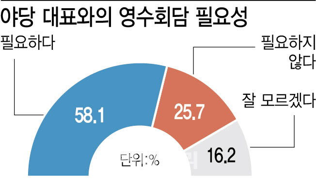 (그래픽= 이미나 기자)