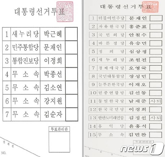 (왼쪽부터)2012년 제18대 대통령선거 투표용지 2017년 제19대 대통령선거 투표용지(부산시선관위 제공)