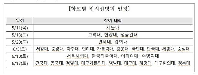 대구교육청 제공/뉴스1