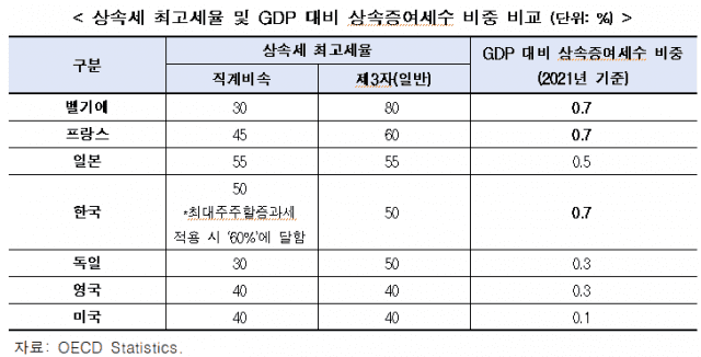 (자료=한경연)