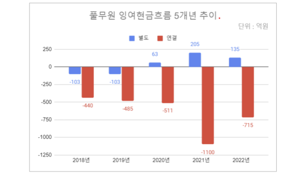 한국기업평가 참고