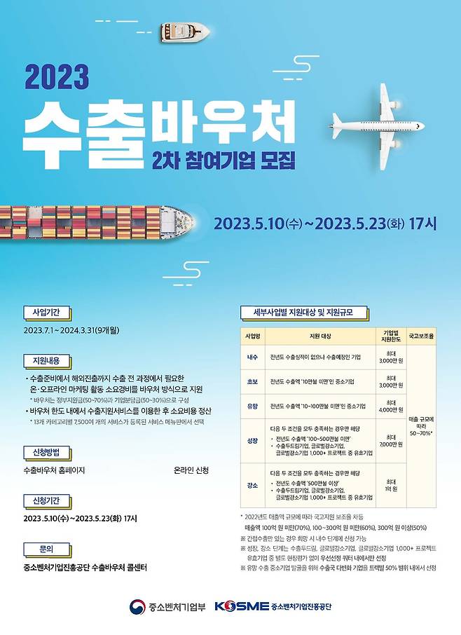 중소벤처기업부와 중소벤처기업진흥공단은 23일까지 2023년 수출바우처 사업 2차 참여기업을 모집한다.(사진=중소벤처기업진흥공단)