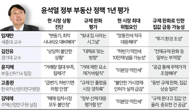 그래픽=김문중 기자