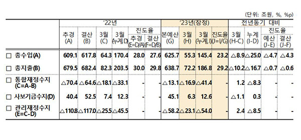 [기획재정부 제공]