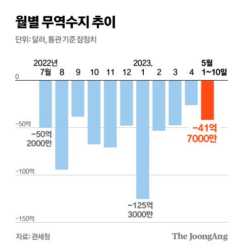 그래픽=김현서 kim.hyeonseo12@joongang.co.kr