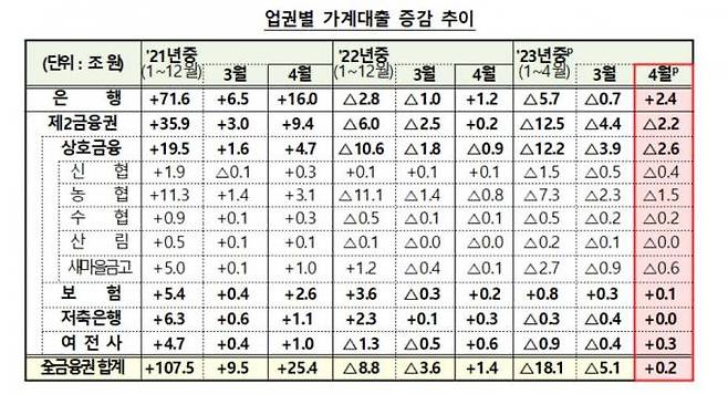 금융위원회 제공.