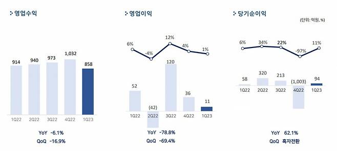 /사진=펄어비스