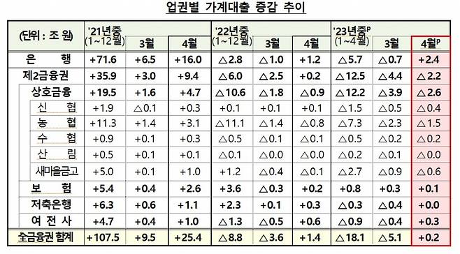 자료=금융위원회