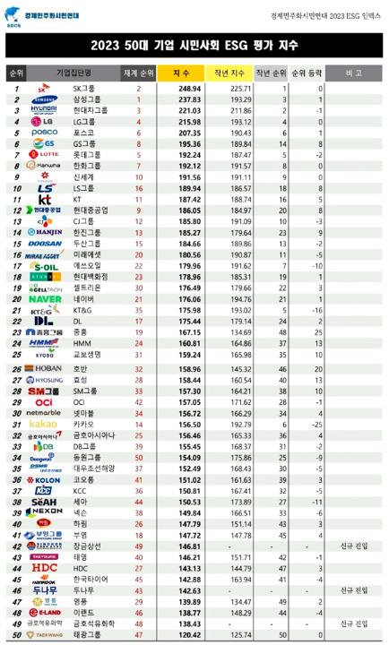 /그래픽=경제민주화시민연대 제공