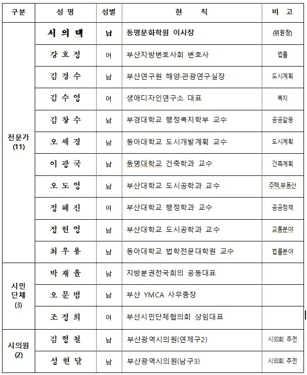 ◇입지선정위원회 위원 명단 *재판매 및 DB 금지