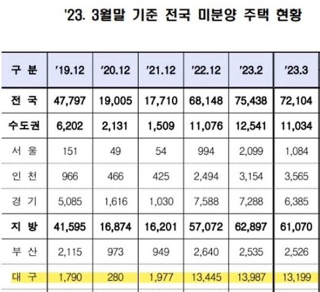 국토교통부 제공