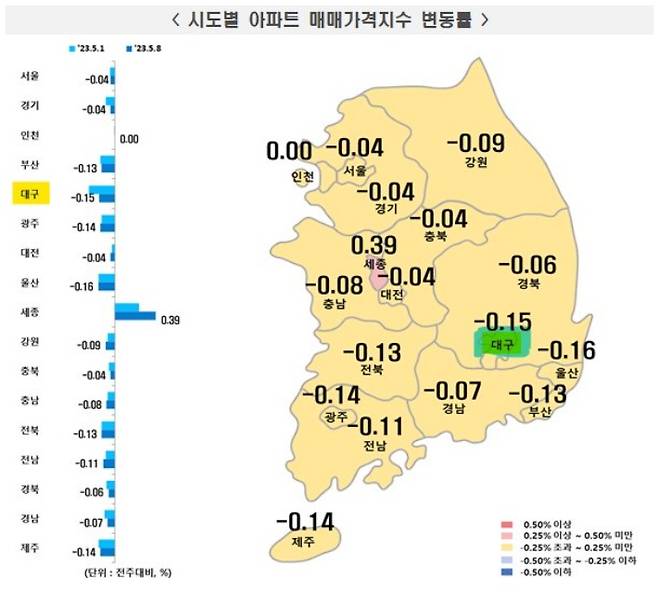 한국부동산원 제공