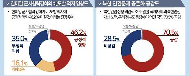 2023년 1분기 통일여론조사 결과 [민주평화통일자문회의 제공. 재판매 및 DB 금지]