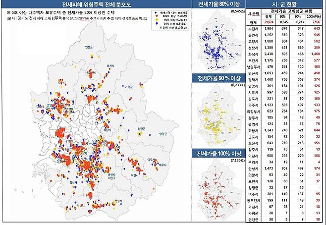 경기도 전세피해 위험주택 분포도 및 현황 [경기도 제공. 재판매 및 DB 금지]