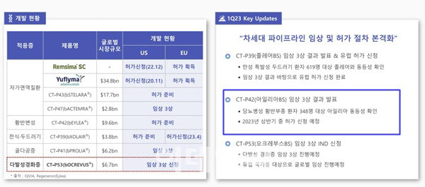 셀트리온 바이오시밀러 R&D 계획.(자료=셀트리온 IR 자료)