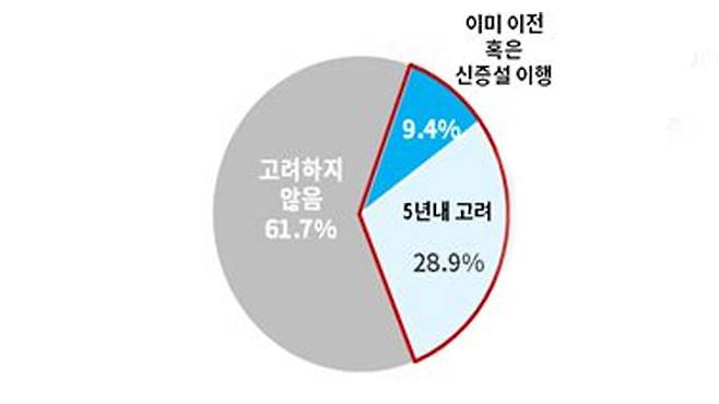 사진출처 : 대한상공회의소