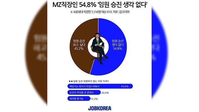 사진출처 : 잡코리아