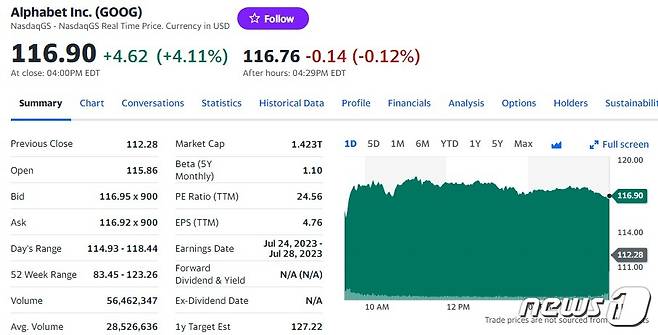알파벳 일일 주가추이 - 야후 파이낸스 갈무리